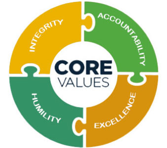 Our-CoreValues